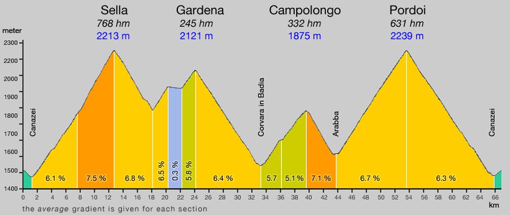 Name:  SellaRonda_Gradient.jpg
Views: 2552
Size:  48.2 KB