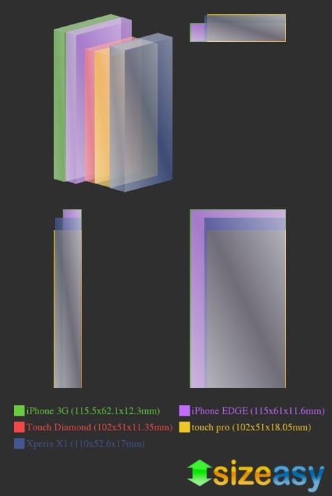 Name:  iphone-compared.jpg
Views: 1103
Size:  35.6 KB