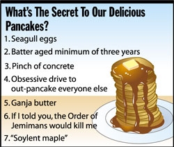 Name:  Delicious pancakes.jpg
Views: 1528
Size:  50.9 KB