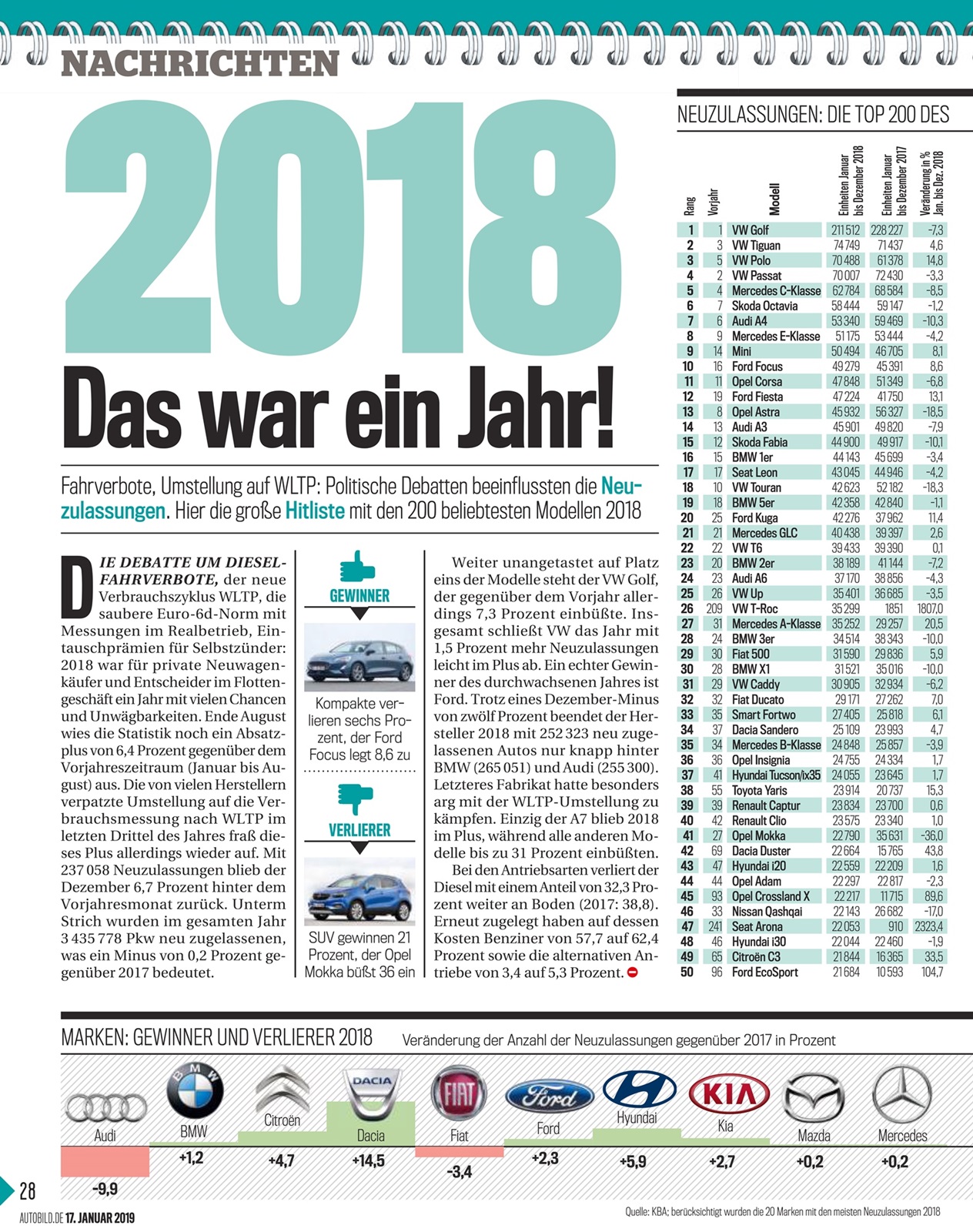 Name:  2019-01-17_Auto_Bild_Germany-1.jpg
Views: 949
Size:  750.5 KB