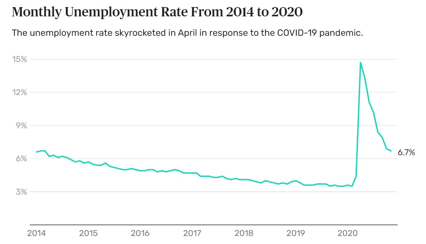 Name:  Unemployment.JPG
Views: 2278
Size:  72.1 KB