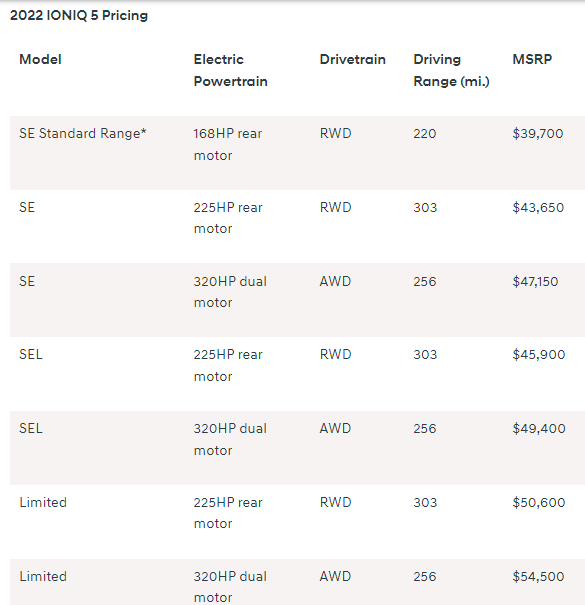 Name:  Ioniq Pricing.PNG
Views: 500
Size:  17.3 KB