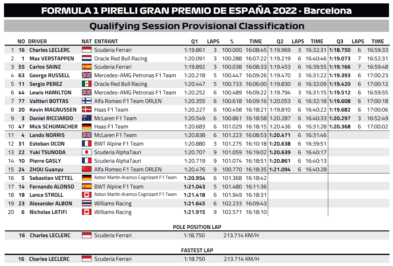 Name:  F1_2022_Barcelona_Qualies.png
Views: 2393
Size:  331.7 KB