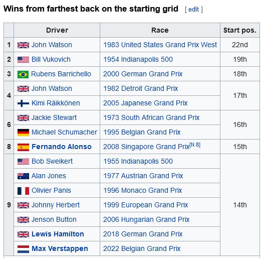 Name:  F1_Wins_Grid.jpg
Views: 414
Size:  65.0 KB