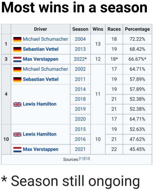 Name:  F1_Most_Wins_Season.jpg
Views: 1831
Size:  54.0 KB