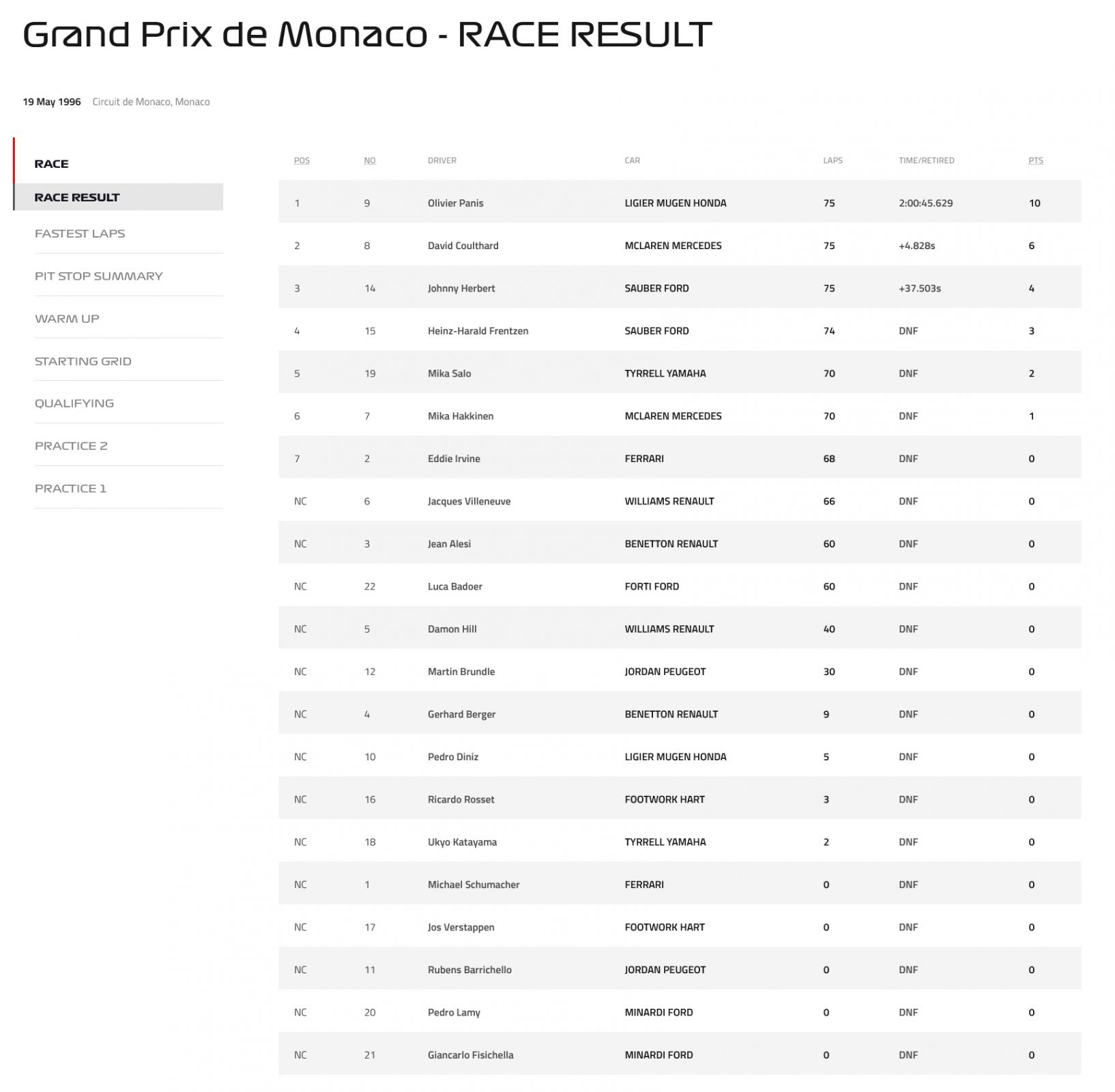 Name:  F1_Monaco_1996.jpg
Views: 3591
Size:  120.1 KB