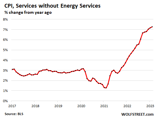 Name:  US-CPI-2023-03-14-services-core-YoY.png
Views: 4596
Size:  16.3 KB