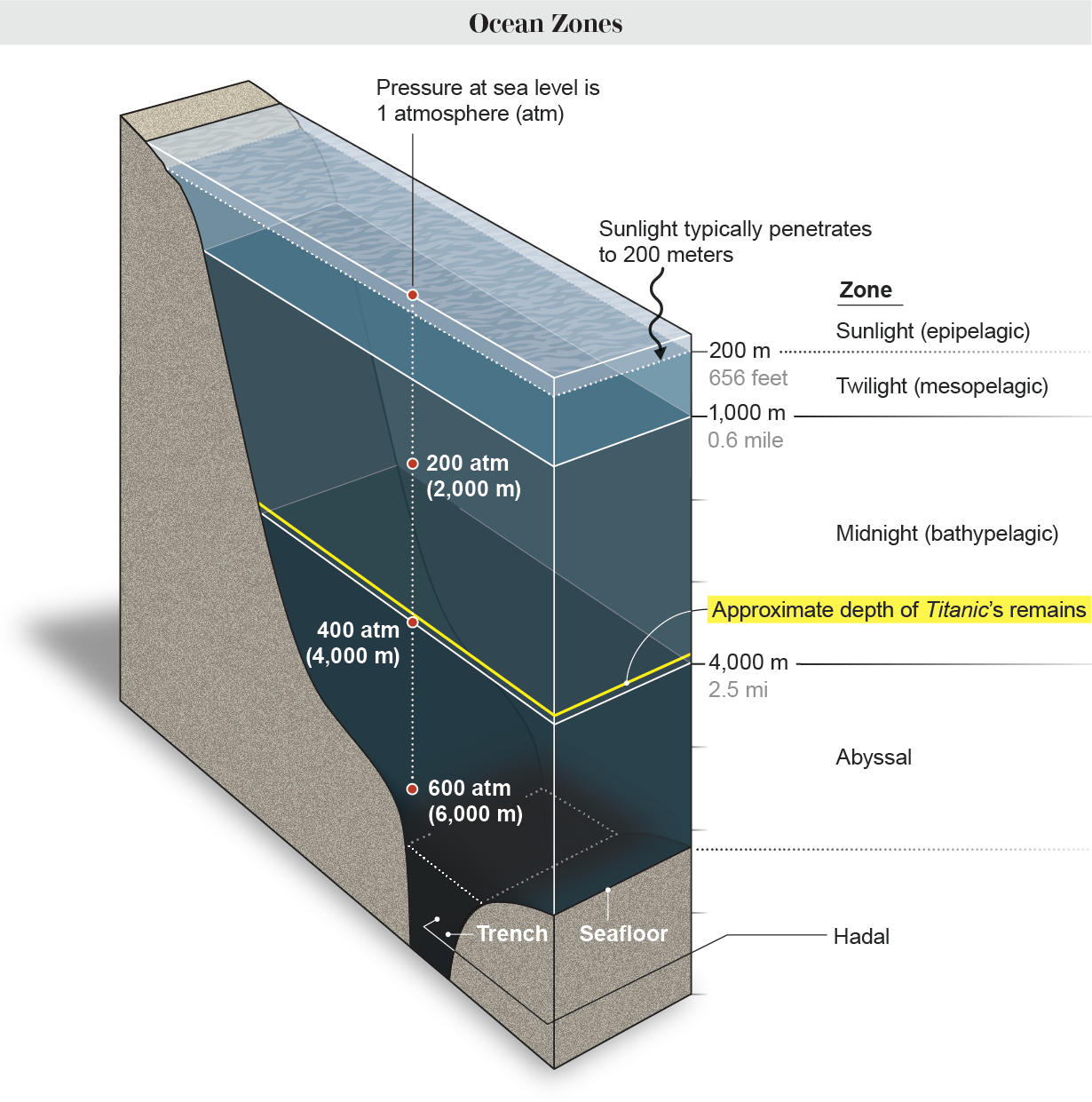 Name:  OceanPressure.png
Views: 2848
Size:  685.2 KB