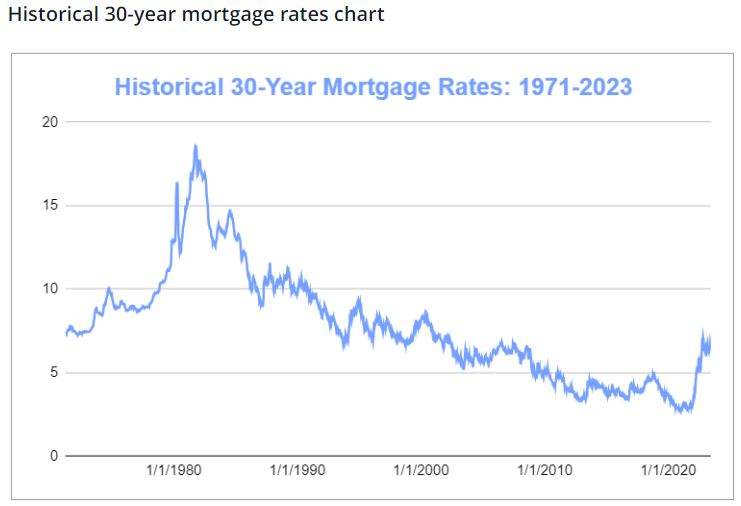 Name:  Mortgage rates.JPG
Views: 1687
Size:  40.1 KB