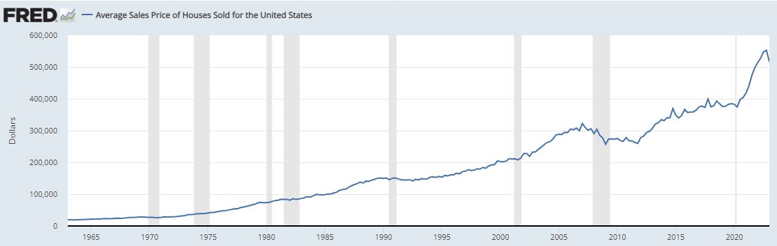 Name:  Housing prices.JPG
Views: 429
Size:  40.4 KB