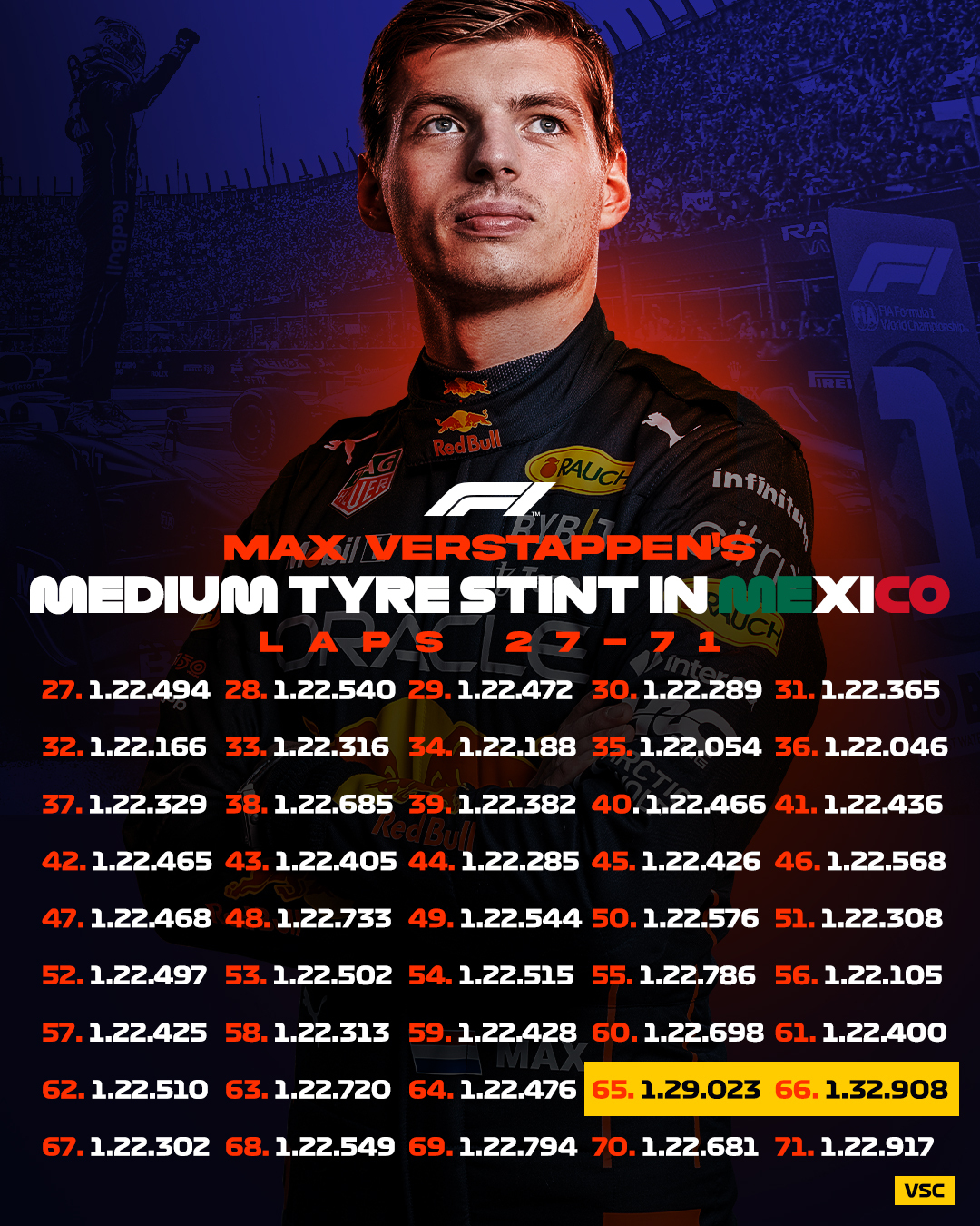 Name:  Verstappen_Mexico_2022.jpg
Views: 3025
Size:  1.30 MB