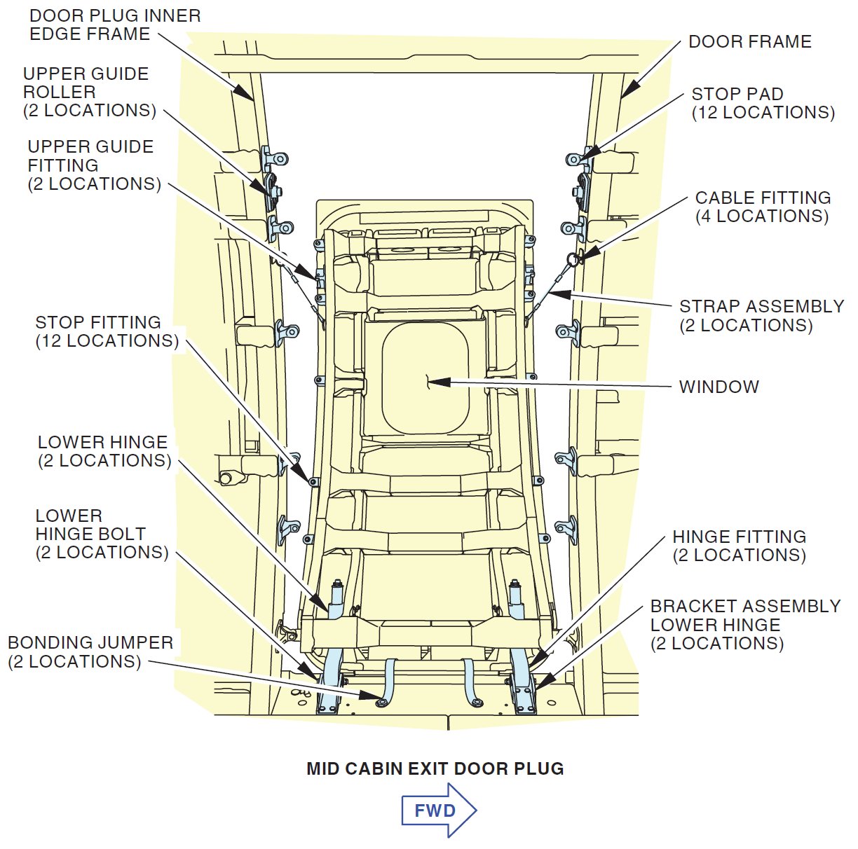 Name:  Mid-Cabin-Exterior-Plug-NTSB.jpeg
Views: 3067
Size:  200.9 KB