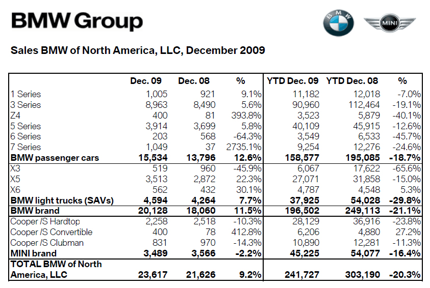 Name:  bmwdecember2009.jpg
Views: 2476
Size:  456.0 KB