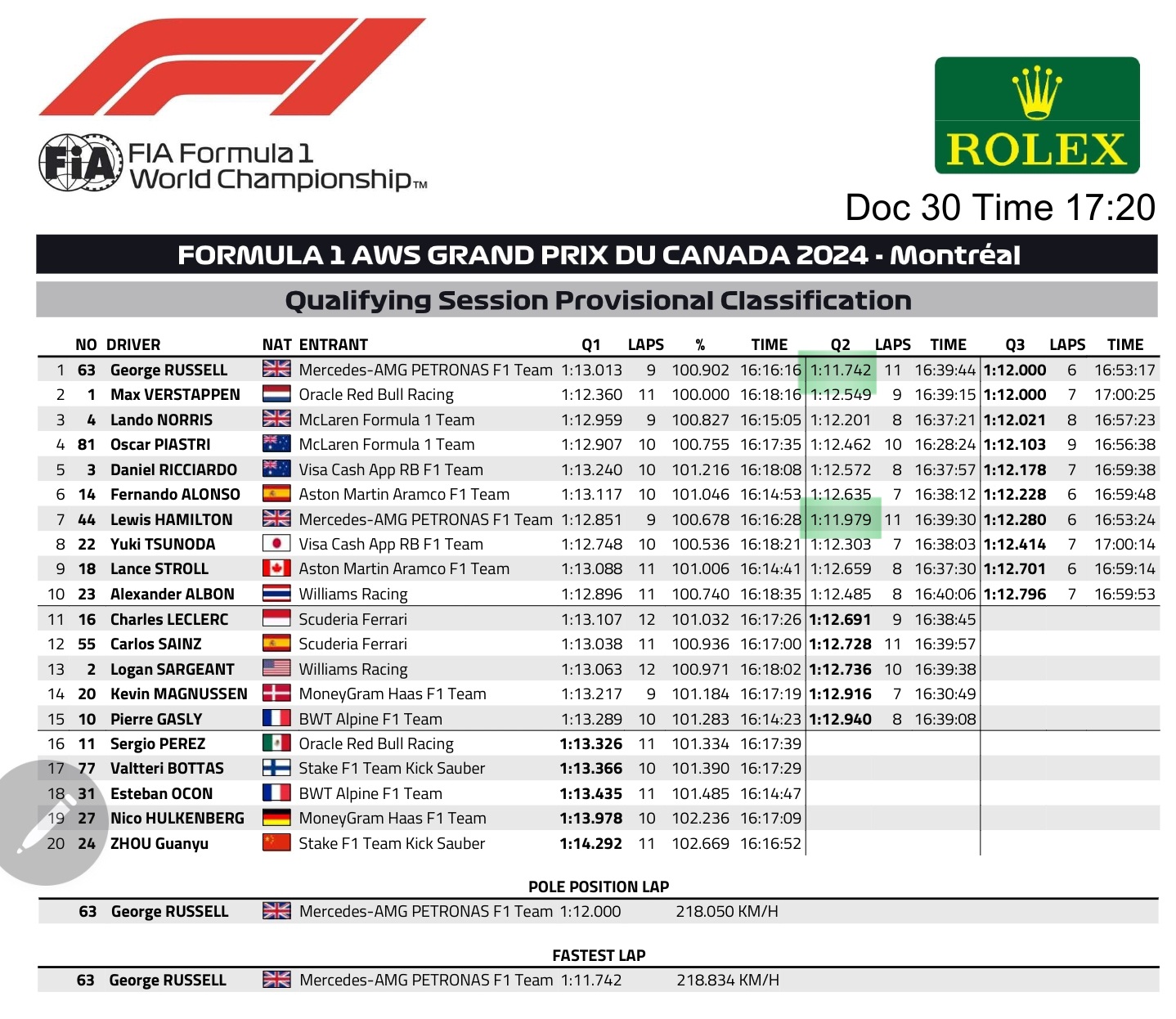 Name:  F1_2024_Canada_Qualies.jpg
Views: 240
Size:  528.8 KB