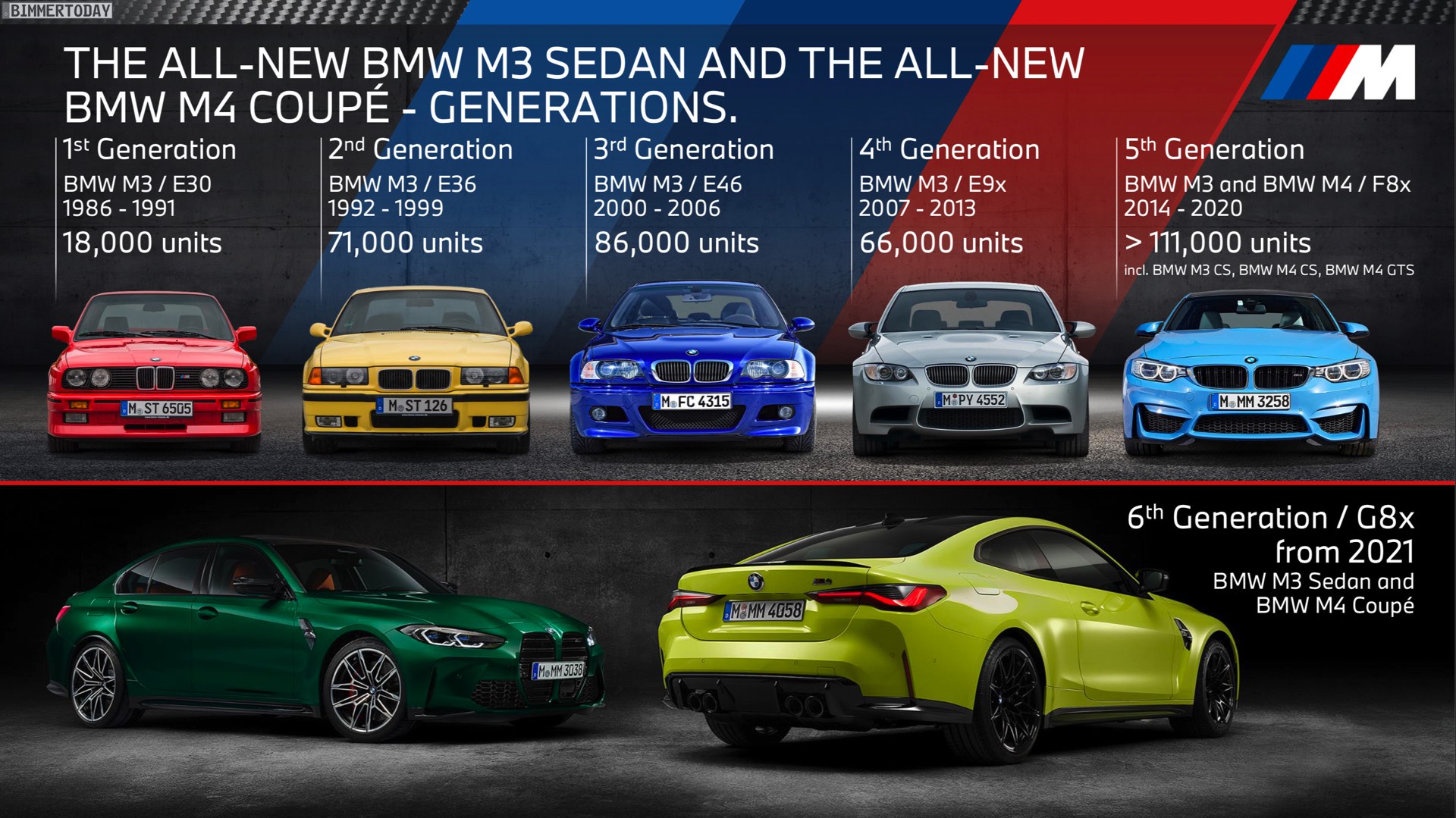 Name:  BMW-M3-Absatz-Entwicklung-E30-E36-E46-E90-F80.jpg
Views: 11181
Size:  437.8 KB